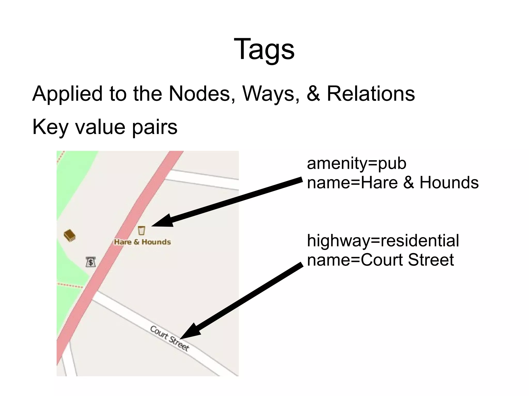 Tags
Applied to the Nodes, Ways, & Relations
Key value pairs
amenity=pub
name=Hare & Hounds
highway=residential
name=Court Street
 