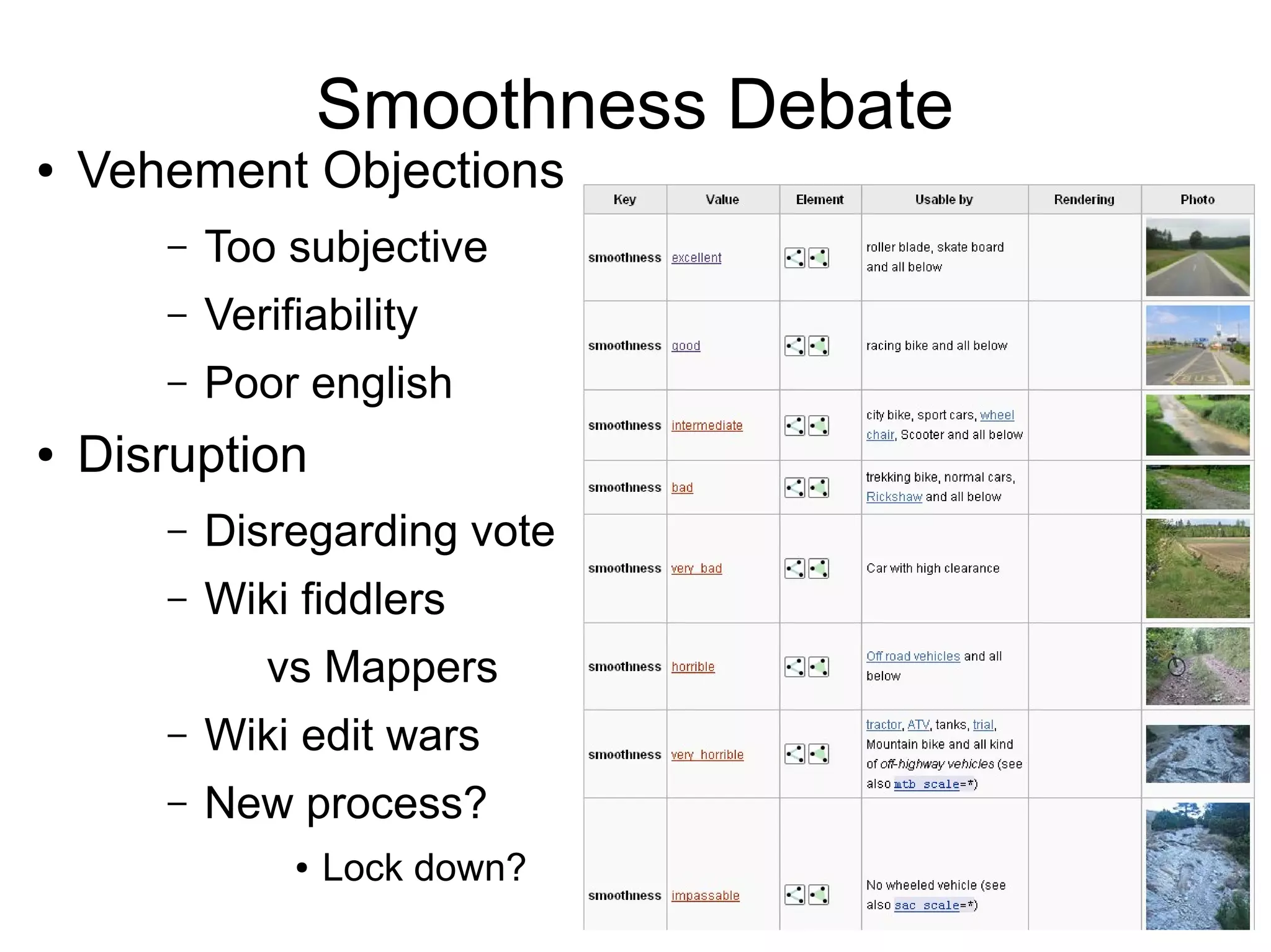 Smoothness Debate
● Vehement Objections
– Too subjective
– Verifiability
– Poor english
● Disruption
– Disregarding vote
– Wiki fiddlers
vs Mappers
– Wiki edit wars
– New process?
● Lock down?
 