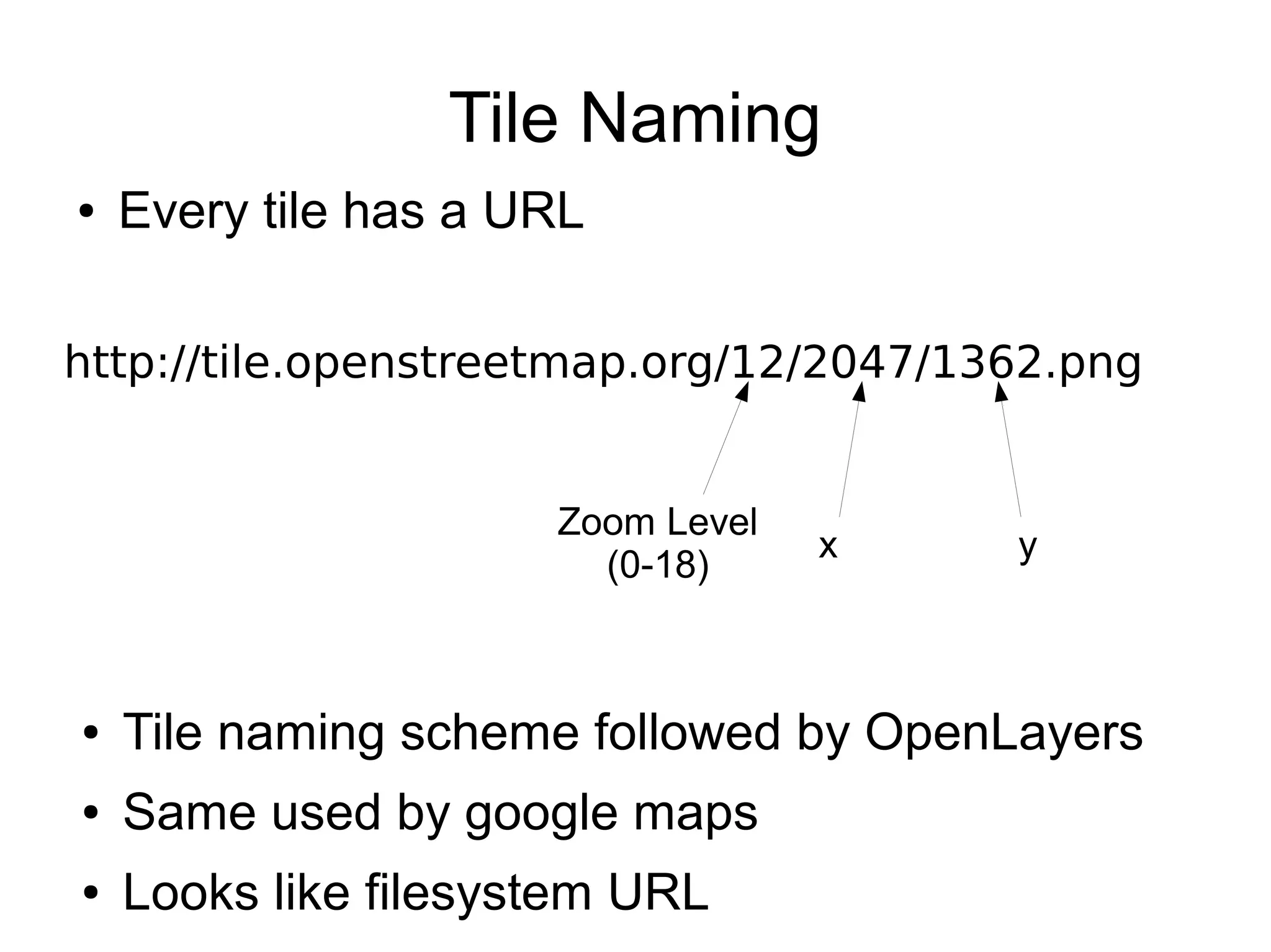 Tile Naming
● Every tile has a URL
http://tile.openstreetmap.org/12/2047/1362.png
y
Zoom Level
(0-18)
x
● Tile naming scheme followed by OpenLayers
● Same used by google maps
● Looks like filesystem URL
 