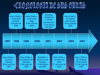 CRONOLOGIA DE SUS OBRASHarry Potter y la camarasecreta2 de julio de1998Harry Potter y el calíz delfuego8 de Julio de2000Animales fantásticos y dónde encontrarlos12 de Marzodel 2001Harry Potter y el misteriodel príncipe16 de Julio de2005   1997     1998      1999        2000        2001        2003         2005        2007          Harry Potter y la piedra filosofal30 de junio de 1997Harry Potter y el prisionero deAzkaban8 de Julio de1999Quidditch a través de los tiempos12 de Marzodel 2001Harry Potter y la orden delfénix21 de Junio de2003Harry Potter y las reliquiasde la muerte21 de Julio de2007