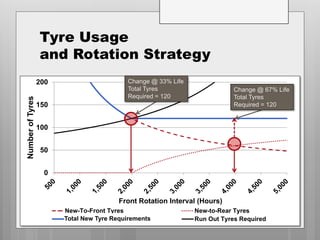 Harry Godwin: Earthmover tyre fitment and rotation: Strategies for ...
