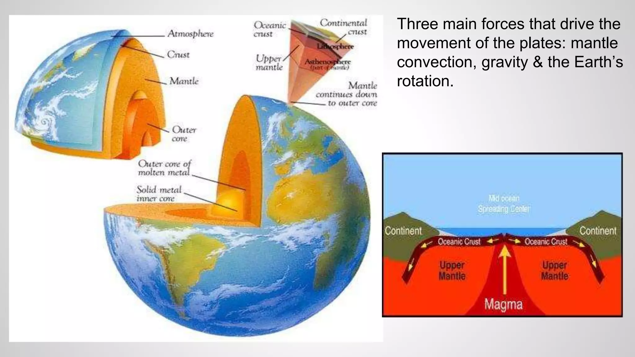 Three main forces that drive the 
movement of the plates: mantle 
convection, gravity & the Earth’s 
rotation. 

