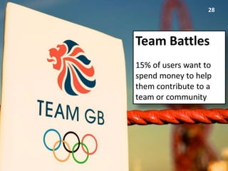 28




Team Battles
15% of users want to
spend money to help
them contribute to a
team or community
 