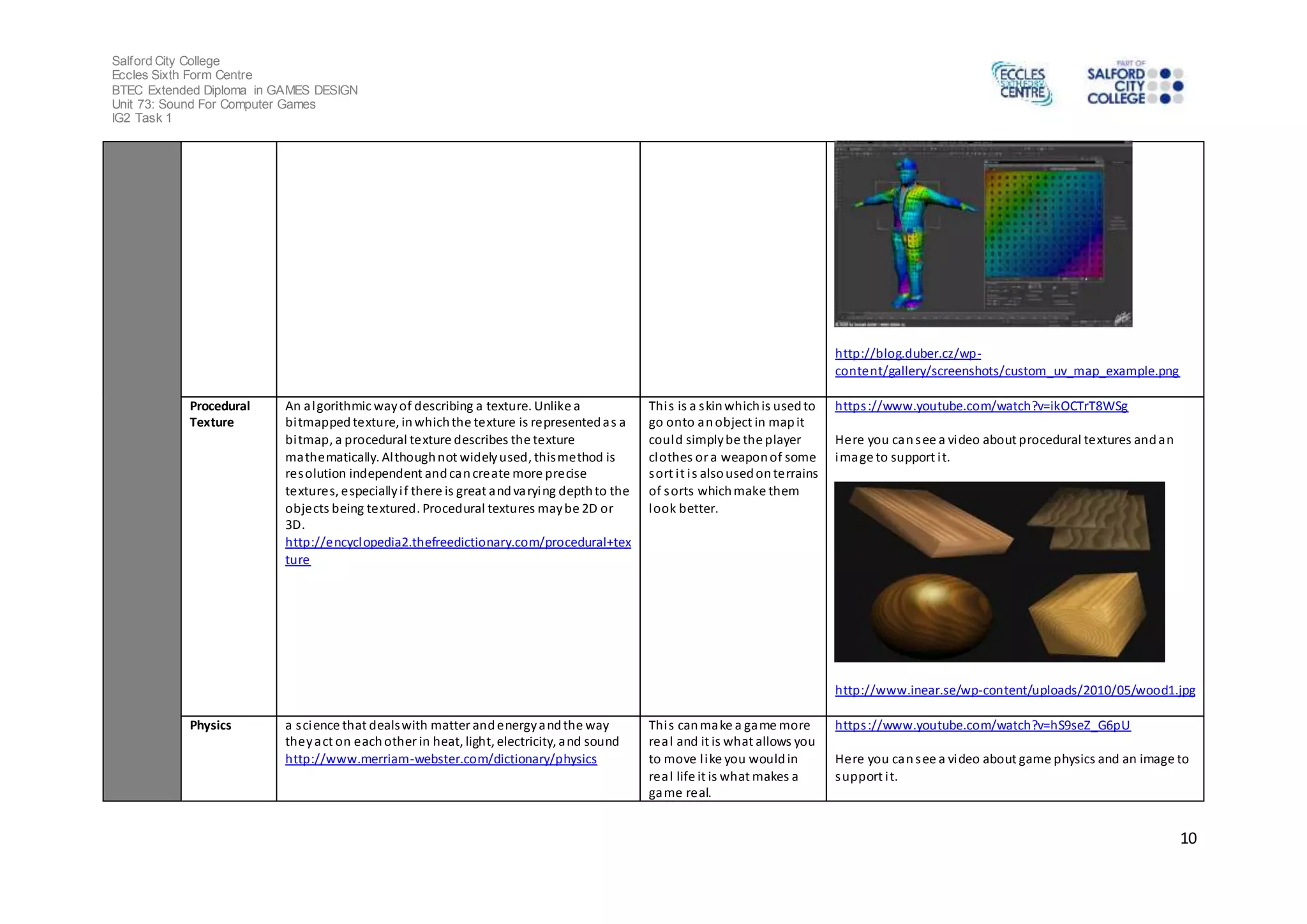 Salford City College 
Eccles Sixth Form Centre 
BTEC Extended Diploma in GAMES DESIGN 
Unit 73: Sound For Computer Games 
IG2 Task 1 
10 
http://blog.duber.cz/wp-content/ 
gallery/screenshots/custom_uv_map_example.png 
Procedural 
Texture 
An algorithmic way of describing a texture. Unlike a 
bitmapped texture, in which the texture is represented as a 
bitmap, a procedural texture describes the texture 
mathematically. Although not widely used, this method is 
resolution independent and can create more precise 
textures, especially i f there is great and varying depth to the 
objects being textured. Procedural textures may be 2D or 
3D. 
http://encyclopedia2.thefreedictionary.com/procedural+tex 
ture 
Thi s is a skin which is used to 
go onto an object in map it 
could simply be the player 
clothes or a weapon of some 
sort i t i s also used on terrains 
of sorts which make them 
look better. 
https ://www.youtube.com/watch?v=ikOCTrT8WSg 
Here you can see a video about procedural textures and an 
image to support i t. 
http://www.inear.se/wp-content/uploads/2010/05/wood1.jpg 
Physics a s cience that deals with matter and energy and the way 
they act on each other in heat, light, electricity, and sound 
http://www.merriam-webster.com/dictionary/physics 
Thi s can make a game more 
real and it is what allows you 
to move l ike you would in 
real life it is what makes a 
game real. 
https ://www.youtube.com/watch?v=hS9seZ_G6pU 
Here you can see a video about game physics and an image to 
support i t. 
 