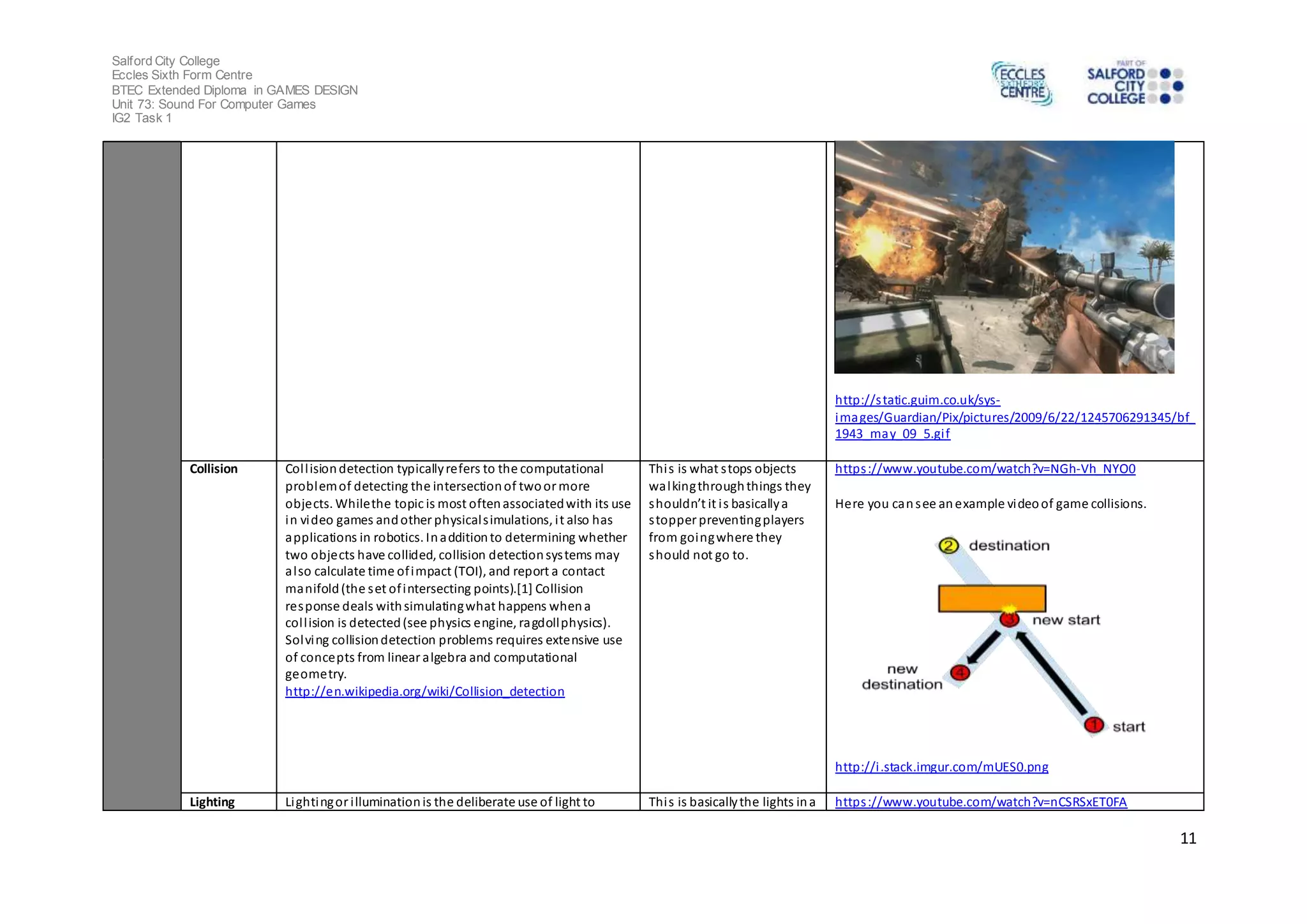 Salford City College 
Eccles Sixth Form Centre 
BTEC Extended Diploma in GAMES DESIGN 
Unit 73: Sound For Computer Games 
IG2 Task 1 
11 
http://s tatic.guim.co.uk/sys-images/ 
Guardian/Pix/pictures/2009/6/22/1245706291345/bf_ 
1943_may_09_5.gi f 
Collision Col l ision detection typically refers to the computational 
problem of detecting the intersection of two or more 
objects. While the topic is most often associated with its use 
in video games and other physical s imulations, i t also has 
applications in robotics. In addition to determining whether 
two objects have collided, collision detection systems may 
al so calculate time of impact (TOI), and report a contact 
manifold (the s et of intersecting points).[1] Collision 
response deals with simulating what happens when a 
col l ision is detected (see physics engine, ragdoll physics). 
Solving collision detection problems requires extensive use 
of concepts from linear algebra and computational 
geometry. 
http://en.wikipedia.org/wiki/Collision_detection 
Thi s is what s tops objects 
walking through things they 
s houldn’t it i s basically a 
s topper preventing players 
from going where they 
should not go to. 
https ://www.youtube.com/watch?v=NGh-Vh_NYO0 
Here you can see an example video of game collisions. 
http://i .stack.imgur.com/mUES0.png 
Lighting Lighting or i llumination is the deliberate use of light to Thi s is basically the lights in a https ://www.youtube.com/watch?v=nCSRSxET0FA 
 