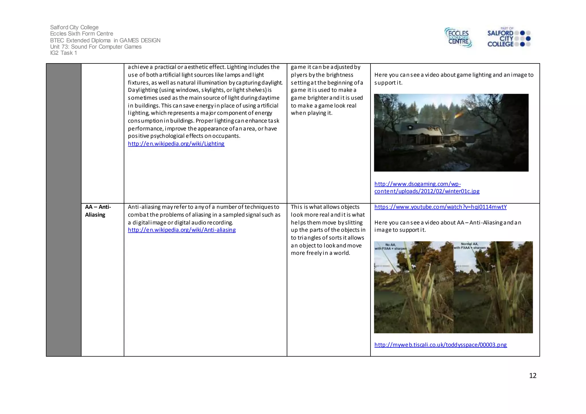 Salford City College 
Eccles Sixth Form Centre 
BTEC Extended Diploma in GAMES DESIGN 
Unit 73: Sound For Computer Games 
IG2 Task 1 
12 
achieve a practical or aesthetic effect. Lighting includes the 
use of both artificial light sources like lamps and l ight 
fixtures, as well as natural illumination by capturing daylight. 
Dayl ighting (using windows, skylights, or light shelves) is 
sometimes used as the main source of light during daytime 
in buildings. This can save energy in place of using artificial 
l ighting, which represents a major component of energy 
consumption in buildings. Proper l ighting can enhance ta sk 
performance, improve the appearance of an area, or have 
pos itive psychological effects on occupants. 
http://en.wikipedia.org/wiki/Lighting 
game it can be adjusted by 
plyers by the brightness 
setting at the beginning of a 
game it i s used to make a 
game brighter and i t is used 
to make a game look real 
when playing it. 
Here you can see a video about game lighting and an image to 
support i t. 
http://www.dsogaming.com/wp-content/ 
uploads/2012/02/winter01c.jpg 
AA – Anti- 
Aliasing 
Anti -aliasing may refer to any of a number of techniques to 
combat the problems of aliasing in a sampled signal such as 
a digital image or digital audio recording. 
http://en.wikipedia.org/wiki/Anti-aliasing 
Thi s is what allows objects 
look more real and i t is what 
helps them move by slitting 
up the parts of the objects in 
to triangles of sorts it allows 
an object to look and move 
more freely in a world. 
https ://www.youtube.com/watch?v=hqi0114mwtY 
Here you can see a video about AA – Anti -Aliasing and an 
image to support i t. 
http://myweb.tiscali.co.uk/toddysspace/00003.png 
 