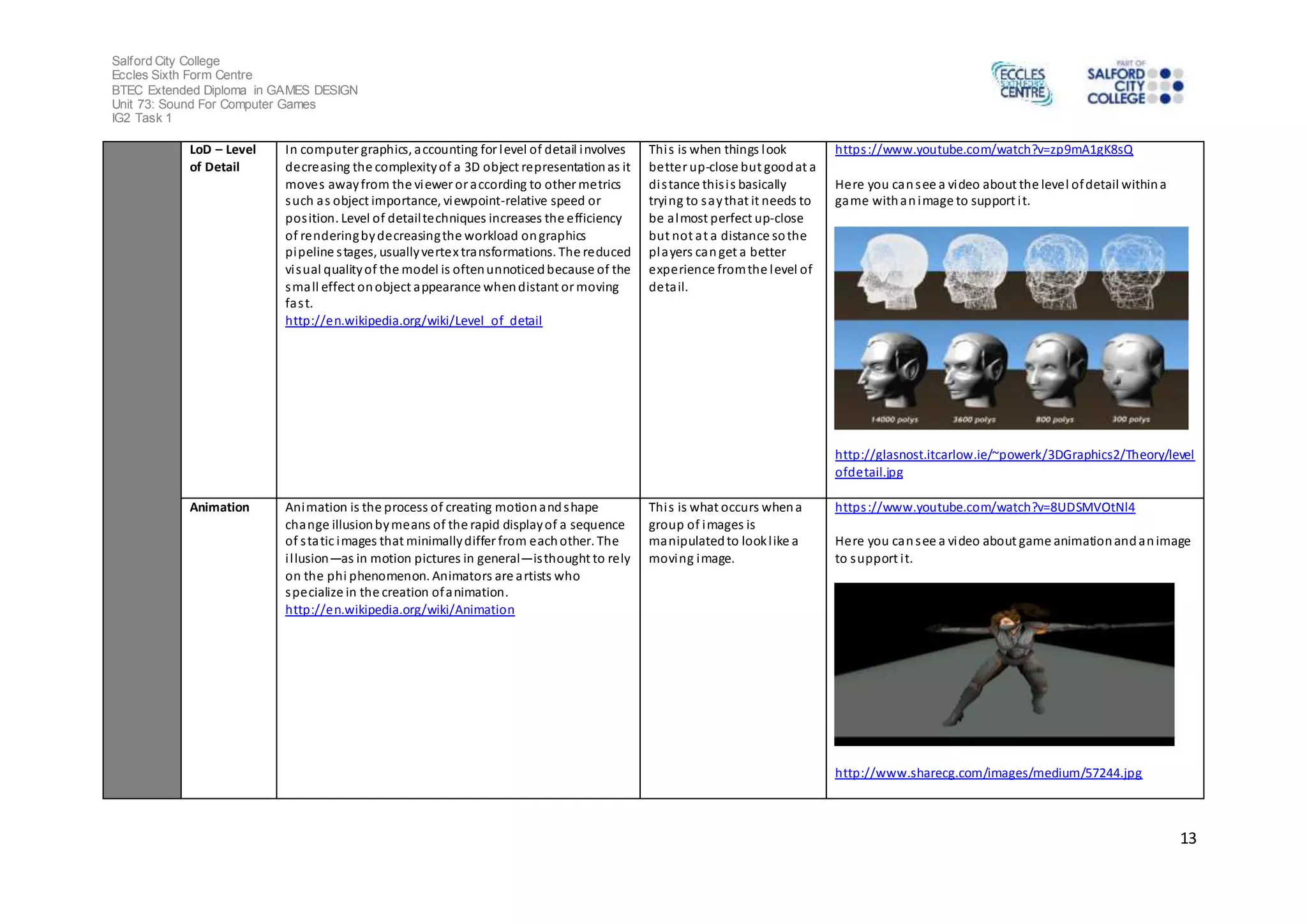 Salford City College 
Eccles Sixth Form Centre 
BTEC Extended Diploma in GAMES DESIGN 
Unit 73: Sound For Computer Games 
IG2 Task 1 
13 
LoD – Level 
of Detail 
In computer graphics, accounting for level of detail involves 
decreasing the complexity of a 3D object representation as it 
moves away from the viewer or according to other metrics 
such as object importance, viewpoint-relative speed or 
pos ition. Level of detail techniques increases the efficiency 
of rendering by decreasing the workload on graphics 
pipeline s tages, usually vertex transformations. The reduced 
vi sual quality of the model is often unnoticed because of the 
small effect on object appearance when distant or moving 
fas t. 
http://en.wikipedia.org/wiki/Level_of_detail 
Thi s is when things look 
better up-close but good at a 
di s tance this i s basically 
trying to say that it needs to 
be almost perfect up-close 
but not at a distance so the 
players can get a better 
experience from the level of 
deta il. 
https ://www.youtube.com/watch?v=zp9mA1gK8sQ 
Here you can see a video about the level of detail within a 
game with an image to support i t. 
http://glasnost.itcarlow.ie/~powerk/3DGraphics2/Theory/level 
ofdetail.jpg 
Animation Animation is the process of creating motion and shape 
change illusion by means of the rapid display of a sequence 
of s ta tic images that minimally differ from each other. The 
i l lusion—as in motion pictures in general—is thought to rely 
on the phi phenomenon. Animators are artists who 
specialize in the creation of animation. 
http://en.wikipedia.org/wiki/Animation 
Thi s is what occurs when a 
group of images is 
manipulated to look l ike a 
moving image. 
https ://www.youtube.com/watch?v=8UDSMVOtNl4 
Here you can see a video about game animation and an image 
to support i t. 
http://www.sharecg.com/images/medium/57244.jpg 
 