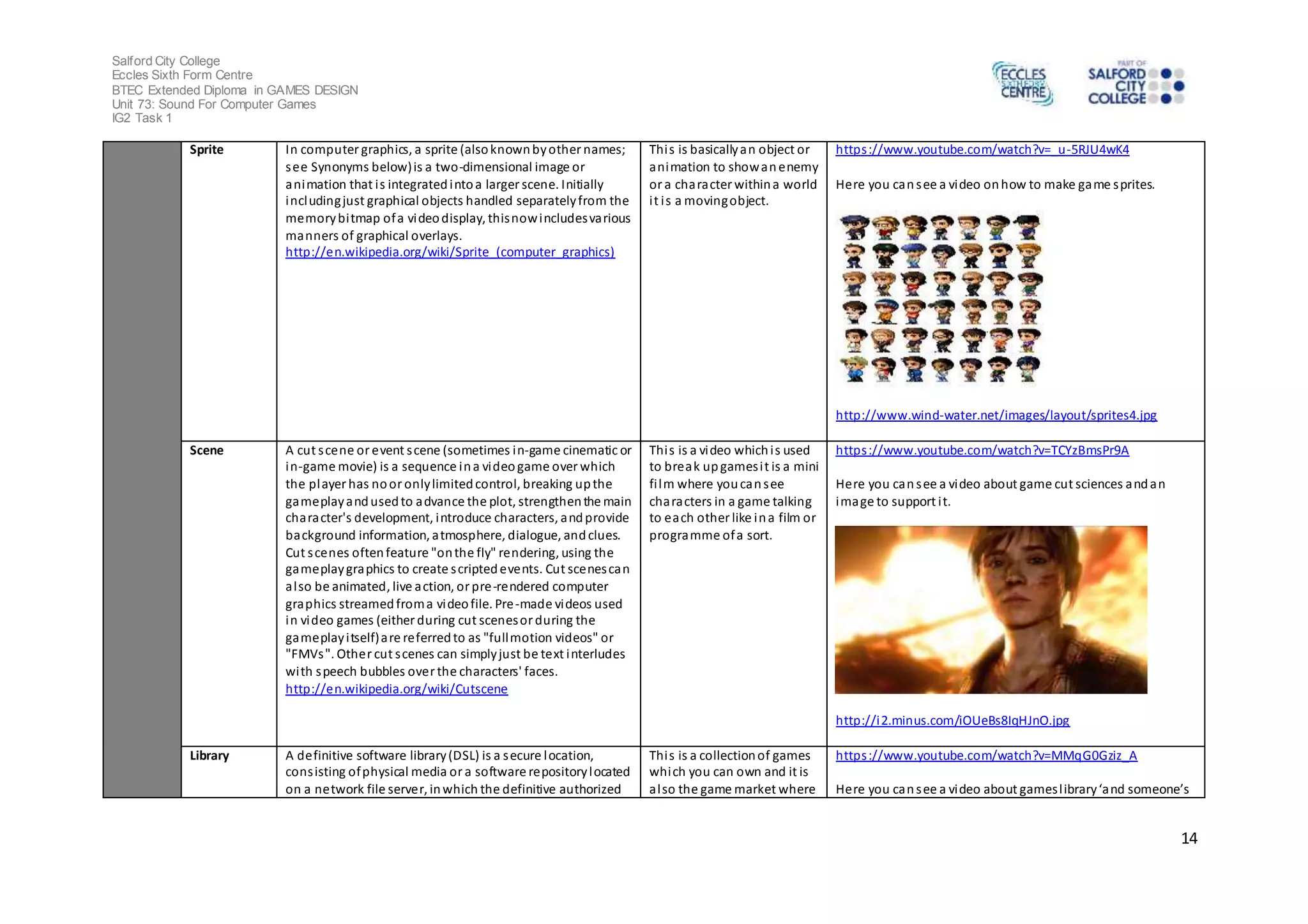 Salford City College 
Eccles Sixth Form Centre 
BTEC Extended Diploma in GAMES DESIGN 
Unit 73: Sound For Computer Games 
IG2 Task 1 
14 
Sprite In computer graphics, a sprite (also known by other names; 
see Synonyms below) is a two-dimensional image or 
animation that i s integrated into a larger scene. Initially 
including just graphical objects handled separately from the 
memory bitmap of a video display, this now includes various 
manners of graphical overlays. 
http://en.wikipedia.org/wiki/Sprite_(computer_graphics) 
Thi s is basically an object or 
animation to show an enemy 
or a character within a world 
i t i s a moving object. 
https ://www.youtube.com/watch?v=_u-5RJU4wK4 
Here you can see a video on how to make game sprites. 
http://www.wind-water.net/images/layout/sprites4.jpg 
Scene A cut s cene or event s cene (sometimes in-game cinematic or 
in-game movie) is a sequence in a video game over which 
the player has no or only limited control, breaking up the 
gameplay and used to advance the plot, strengthen the main 
character's development, introduce characters, and provide 
background information, atmosphere, dialogue, and clues. 
Cut s cenes often feature "on the fly" rendering, using the 
gameplay graphics to create s cripted events. Cut scenes can 
al so be animated, live action, or pre-rendered computer 
graphics streamed from a video file. Pre-made videos used 
in video games (either during cut scenes or during the 
gameplay i tself) are referred to as "full motion videos" or 
"FMVs ". Other cut s cenes can simply just be text interludes 
with speech bubbles over the characters' faces. 
http://en.wikipedia.org/wiki/Cutscene 
Thi s is a video which i s used 
to break up games i t is a mini 
fi lm where you can see 
characters in a game talking 
to each other like in a film or 
programme of a sort. 
https ://www.youtube.com/watch?v=TCYzBmsPr9A 
Here you can see a video about game cut sciences and an 
image to support i t. 
http://i2.minus.com/iOUeBs8IqHJnO.jpg 
Library A definitive software library (DSL) is a secure location, 
cons isting of physical media or a software repository located 
on a network file server, in which the definitive authorized 
Thi s is a collection of games 
which you can own and it is 
al so the game market where 
https ://www.youtube.com/watch?v=MMqG0Gziz_A 
He re you ca n s ee a vi deo about games l ibrary ‘a nd someone’s 
 