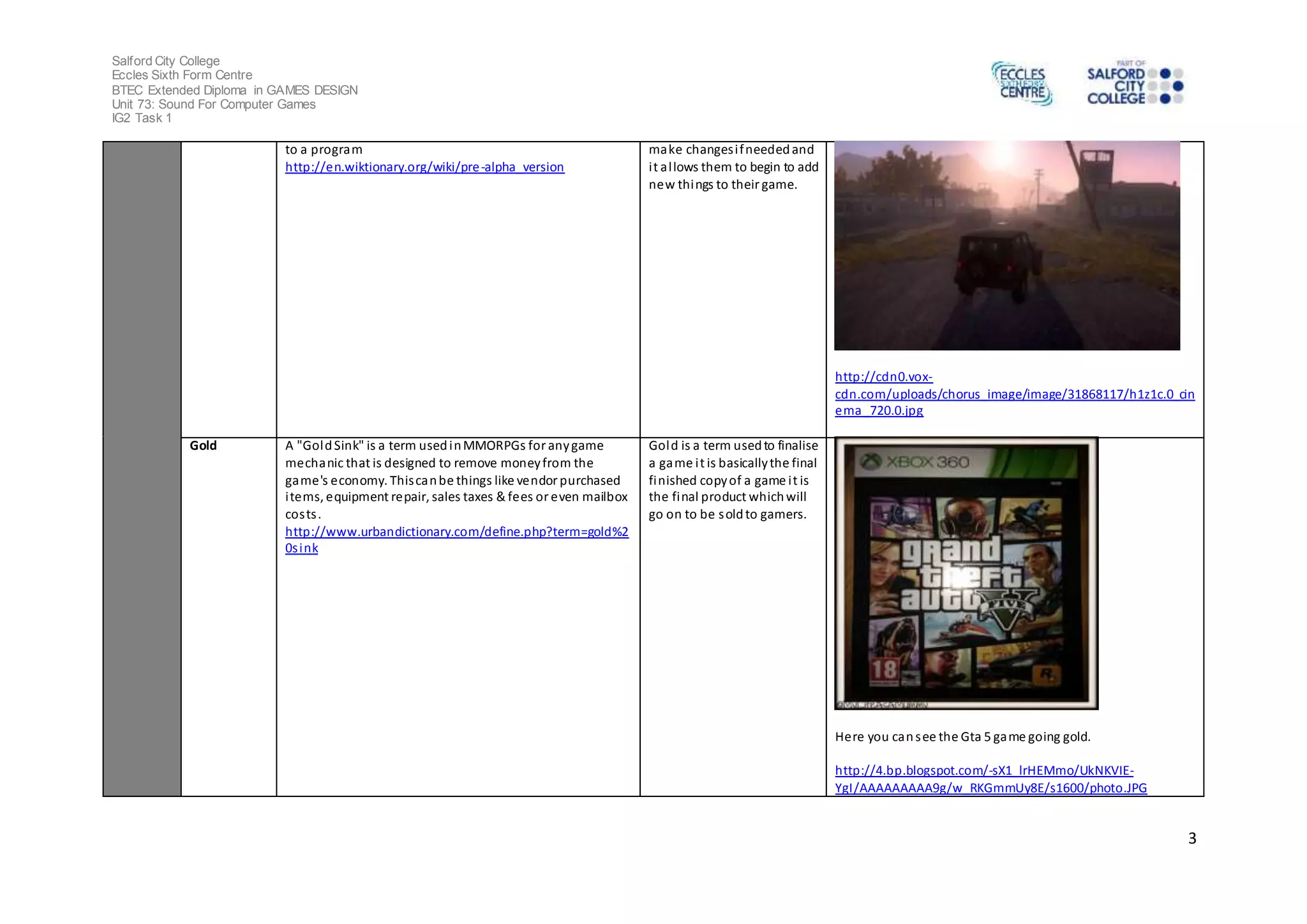 Salford City College 
Eccles Sixth Form Centre 
BTEC Extended Diploma in GAMES DESIGN 
Unit 73: Sound For Computer Games 
IG2 Task 1 
3 
to a program 
http://en.wiktionary.org/wiki/pre-alpha_version 
make changes i f needed and 
i t al lows them to begin to add 
new things to their game. 
http://cdn0.vox-cdn. 
com/uploads/chorus_image/image/31868117/h1z1c.0_cin 
ema_720.0.jpg 
Gold A "Gold Sink" is a term used in MMORPGs for any game 
mechanic that is designed to remove money from the 
game's economy. This can be things like vendor purchased 
items, equipment repair, sales taxes & fees or even mailbox 
cos ts . 
http://www.urbandictionary.com/define.php?term=gold%2 
0s ink 
Gold is a term used to finalise 
a game i t is basically the final 
finished copy of a game i t is 
the final product which will 
go on to be sold to gamers. 
Here you can see the Gta 5 game going gold. 
http://4.bp.blogspot.com/-sX1_lrHEMmo/UkNKVIE-YgI/ 
AAAAAAAAA9g/w_RKGmmUy8E/s1600/photo.JPG 
 