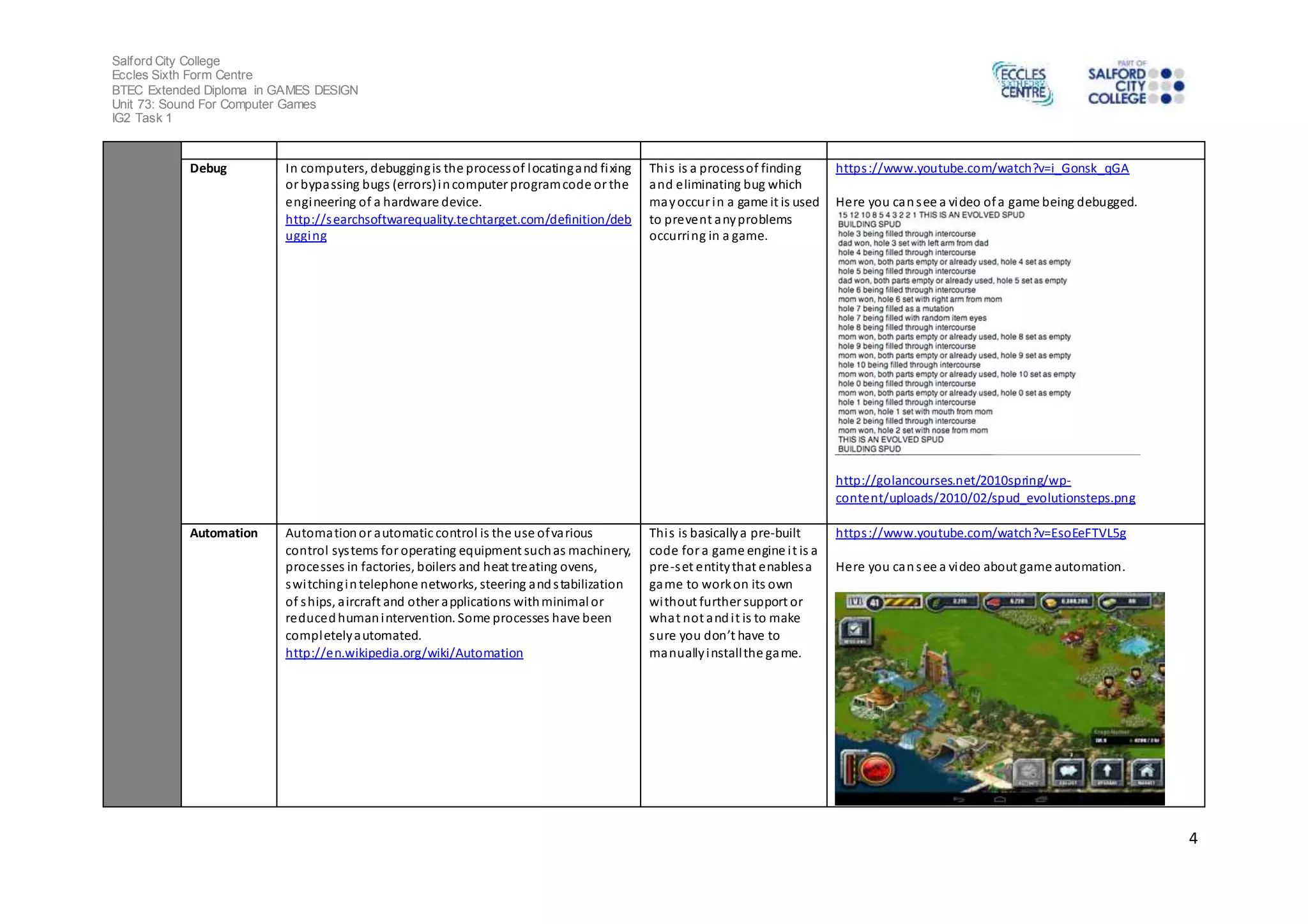 Salford City College 
Eccles Sixth Form Centre 
BTEC Extended Diploma in GAMES DESIGN 
Unit 73: Sound For Computer Games 
IG2 Task 1 
4 
Debug In computers, debugging is the process of locating and fixing 
or bypassing bugs (errors) in computer program code or the 
engineering of a hardware device. 
http://searchsoftwarequality.techtarget.com/definition/deb 
ugging 
Thi s is a process of finding 
and eliminating bug which 
may occur in a game it is used 
to prevent any problems 
occurring in a game. 
https ://www.youtube.com/watch?v=i_Gonsk_qGA 
Here you can see a video of a game being debugged. 
http://golancourses.net/2010spring/wp-content/ 
uploads/2010/02/spud_evolutionsteps.png 
Automation Automation or automatic control is the use of various 
control systems for operating equipment such as machinery, 
processes in factories, boilers and heat treating ovens, 
swi tching in telephone networks, steering and s tabilization 
of ships, aircraft and other applications with minimal or 
reduced human intervention. Some processes have been 
compl etely automated. 
http://en.wikipedia.org/wiki/Automation 
Thi s is basically a pre-built 
code for a game engine i t is a 
pre-s et entity that enables a 
game to work on its own 
without further support or 
what not and i t is to make 
s ure you don’t have to 
manually install the game. 
https ://www.youtube.com/watch?v=EsoEeFTVL5g 
Here you can see a video about game automation. 
 
