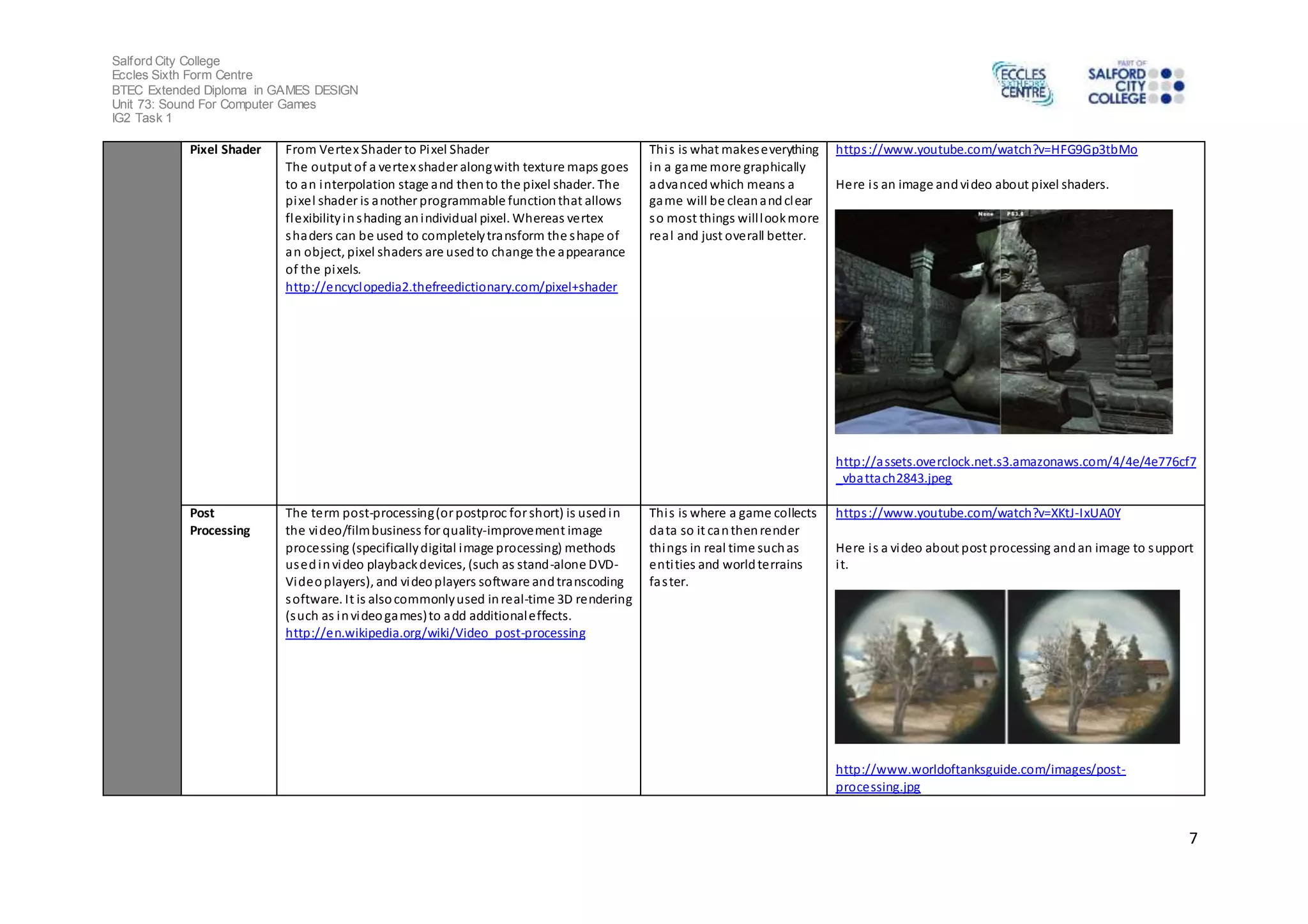 Salford City College 
Eccles Sixth Form Centre 
BTEC Extended Diploma in GAMES DESIGN 
Unit 73: Sound For Computer Games 
IG2 Task 1 
7 
Pixel Shader From Vertex Shader to Pixel Shader 
The output of a vertex shader along with texture maps goes 
to an interpolation stage and then to the pixel shader. The 
pixel shader is another programmable function that allows 
flexibility in shading an individual pixel. Whereas vertex 
shaders can be used to completely transform the shape of 
an object, pixel shaders are used to change the appearance 
of the pixels. 
http://encyclopedia2.thefreedictionary.com/pixel+shader 
Thi s is what makes everything 
in a game more graphically 
advanced which means a 
game will be clean and clear 
so most things will look more 
real and just overall better. 
https ://www.youtube.com/watch?v=HFG9Gp3tbMo 
Here i s an image and video about pixel shaders. 
http://assets.overclock.net.s3.amazonaws.com/4/4e/4e776cf7 
_vbattach2843.jpeg 
Post 
Processing 
The term post-processing (or postproc for short) is used in 
the video/film business for quality-improvement image 
processing (specifically digital image processing) methods 
used in video playback devices, (such as stand-alone DVD-Video 
players), and video players software and transcoding 
software. It is also commonly used in real-time 3D rendering 
(such as in video games) to add additional effects. 
http://en.wikipedia.org/wiki/Video_post-processing 
Thi s is where a game collects 
data so it can then render 
things in real time such as 
enti ties and world terrains 
fas ter. 
https ://www.youtube.com/watch?v=XKtJ-IxUA0Y 
Here i s a video about post processing and an image to support 
i t. 
http://www.worldoftanksguide.com/images/post-processing. 
jpg 
 
