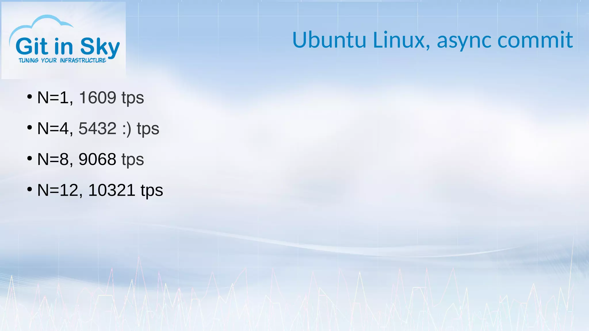 Ubuntu Linux, async commit
●
N=1, 1609 tps
●
N=4, 5432 :) tps
●
N=8, 9068 tps
●
N=12, 10321 tps
 