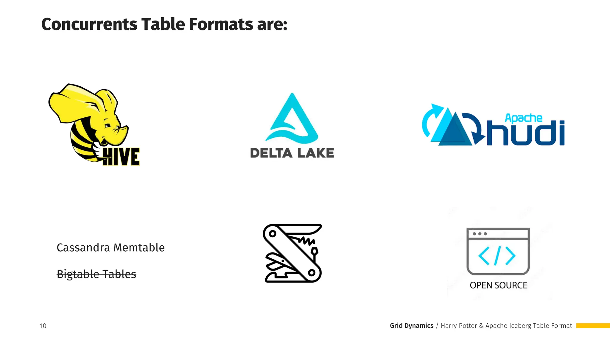 Grid Dynamics / Harry Potter & Apache Iceberg Table Format
10
Concurrents Table Formats are:
Cassandra Memtable
Bigtable Tables
10
 