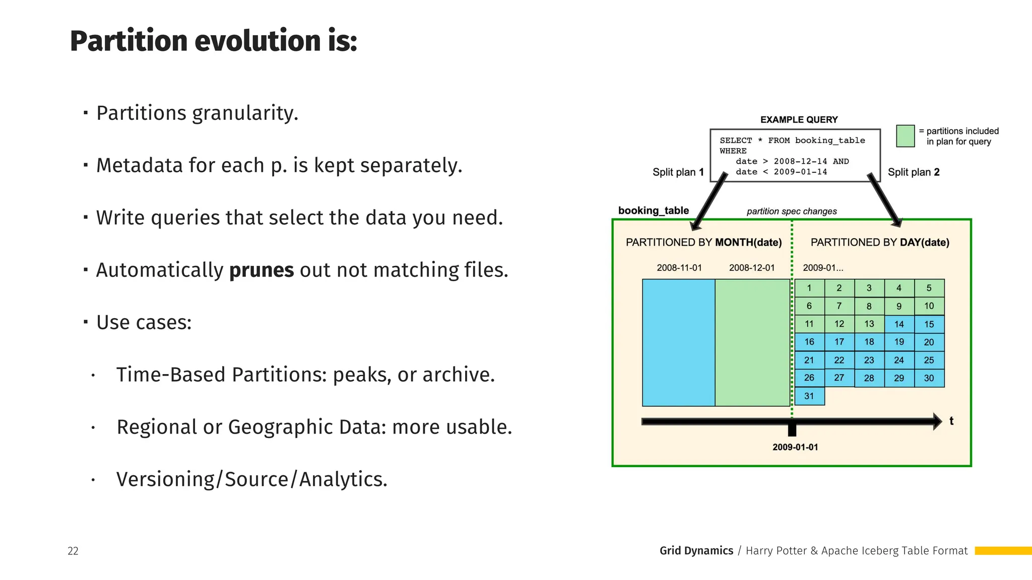 Grid Dynamics / Harry Potter & Apache Iceberg Table Format
・Partitions granularity.
・Metadata for each p. is kept separately.
・Write queries that select the data you need.
・Automatically prunes out not matching files.
・Use cases:
∙ Time-Based Partitions: peaks, or archive.
∙ Regional or Geographic Data: more usable.
∙ Versioning/Source/Analytics.
22
Partition evolution is:
 