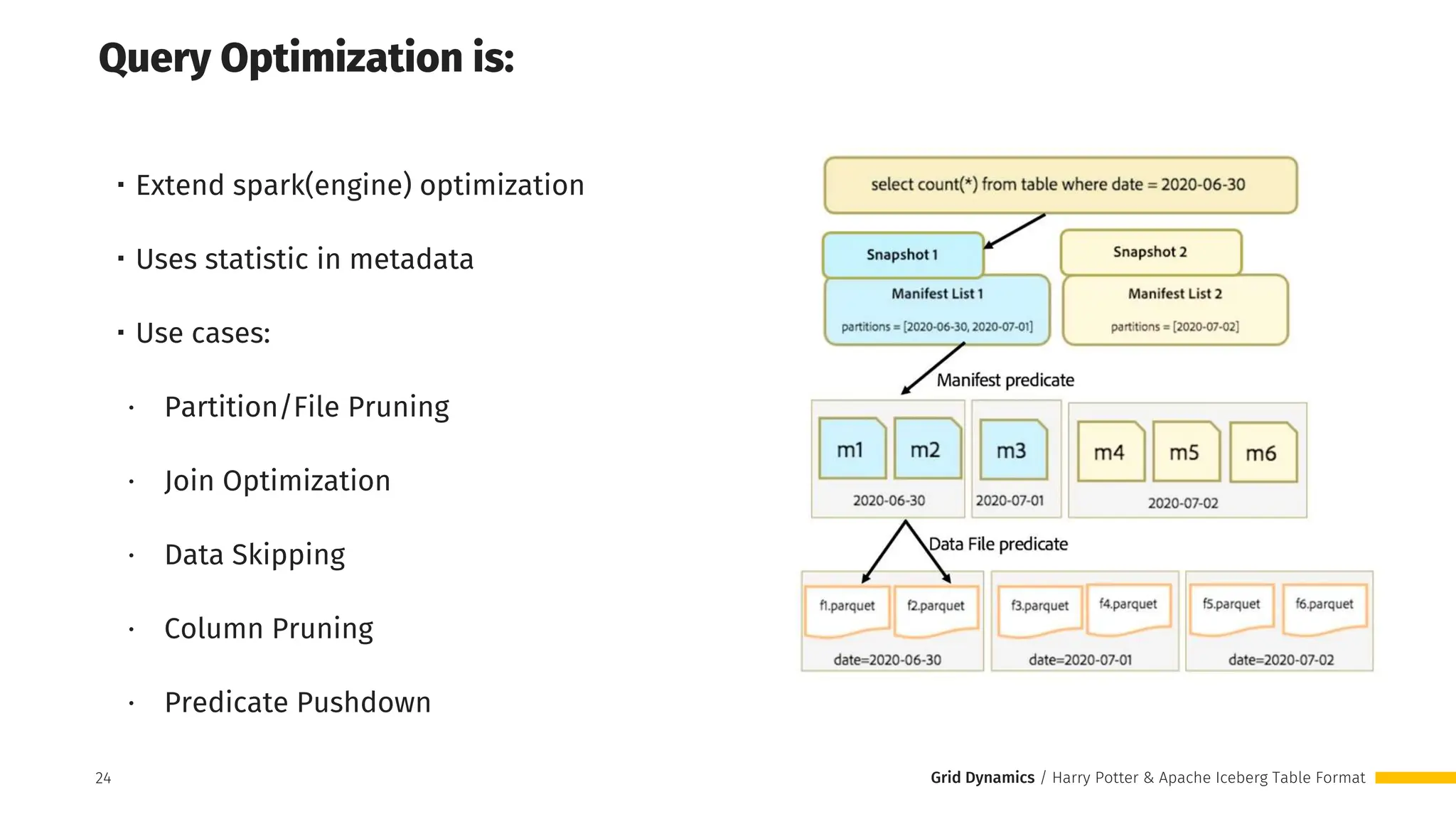 Grid Dynamics / Harry Potter & Apache Iceberg Table Format
・Extend spark(engine) optimization
・Uses statistic in metadata
・Use cases:
∙ Partition/File Pruning
∙ Join Optimization
∙ Data Skipping
∙ Column Pruning
∙ Predicate Pushdown
24
Query Optimization is:
 