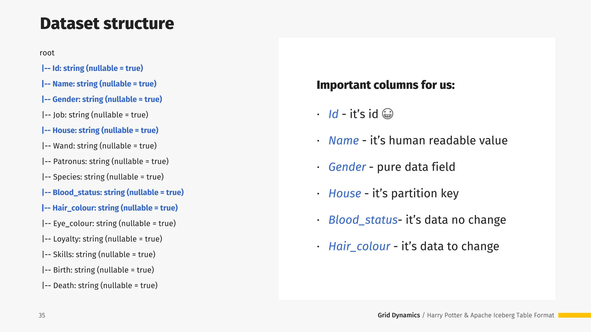 Grid Dynamics / Harry Potter & Apache Iceberg Table Format
35
Dataset structure
root
|-- Id: string (nullable = true)
|-- Name: string (nullable = true)
|-- Gender: string (nullable = true)
|-- Job: string (nullable = true)
|-- House: string (nullable = true)
|-- Wand: string (nullable = true)
|-- Patronus: string (nullable = true)
|-- Species: string (nullable = true)
|-- Blood_status: string (nullable = true)
|-- Hair_colour: string (nullable = true)
|-- Eye_colour: string (nullable = true)
|-- Loyalty: string (nullable = true)
|-- Skills: string (nullable = true)
|-- Birth: string (nullable = true)
|-- Death: string (nullable = true)
⋅ Id - it’s id 😁
⋅ Name - it’s human readable value
⋅ Gender - pure data field
⋅ House - it’s partition key
⋅ Blood_status- it’s data no change
⋅ Hair_colour - it’s data to change
Important columns for us:
 