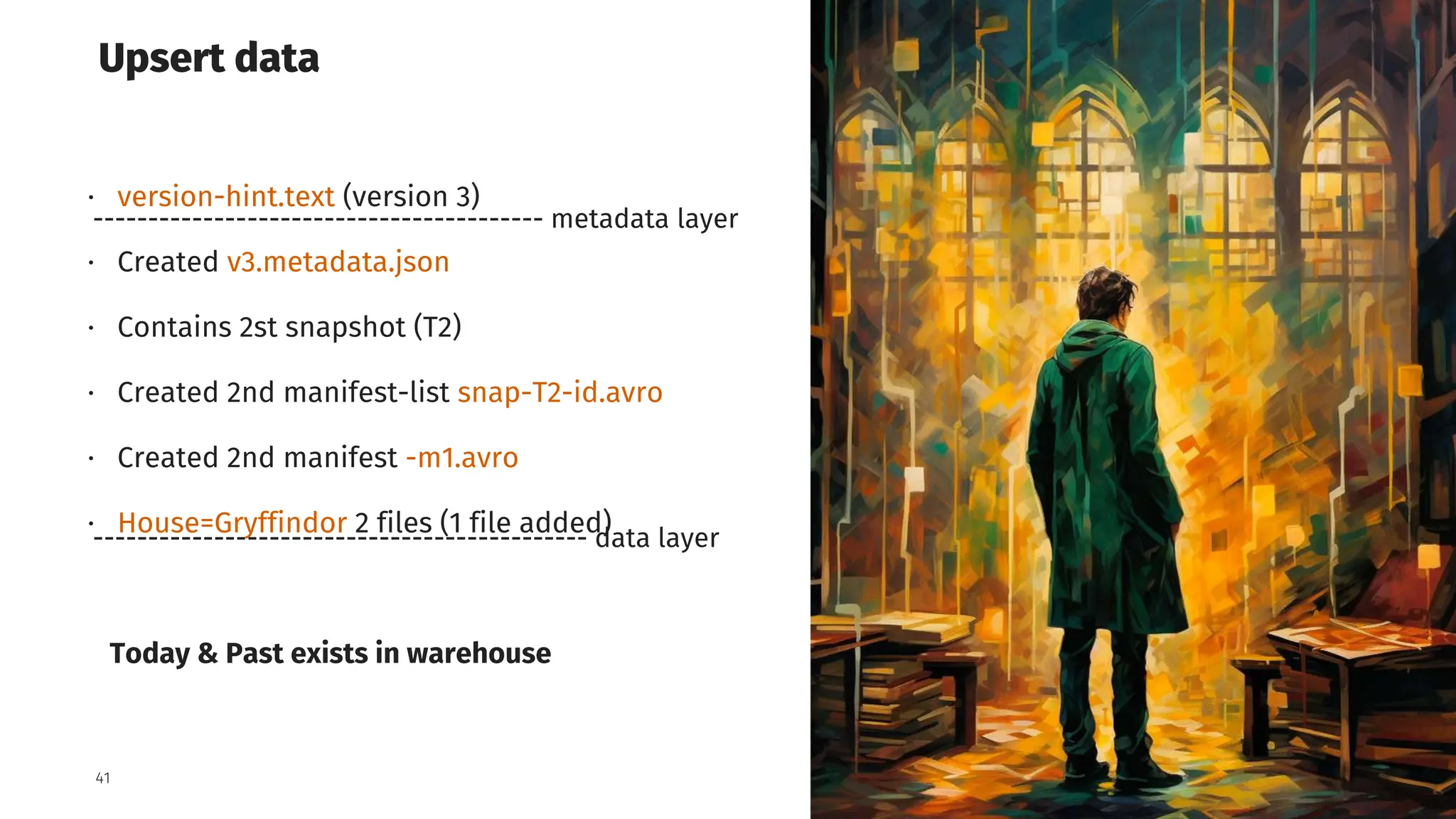 Grid Dynamics / Harry Potter & Apache Iceberg Table Format
41
Upsert data
⋅ version-hint.text (version 3)
⋅ Created v3.metadata.json
⋅ Contains 2st snapshot (T2)
⋅ Created 2nd manifest-list snap-T2-id.avro
⋅ Created 2nd manifest -m1.avro
⋅ House=Gryffindor 2 files (1 file added)
Today & Past exists in warehouse
----------------------------------------- metadata layer
--------------------------------------------- data layer
 