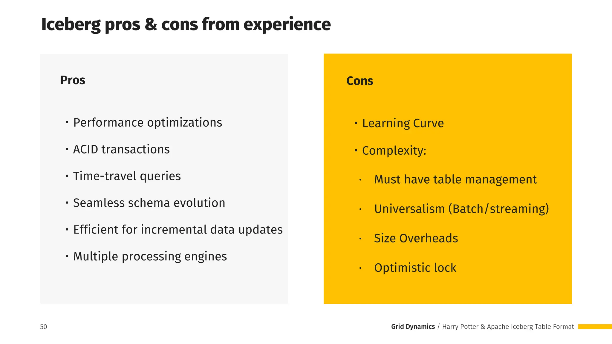 Grid Dynamics / Harry Potter & Apache Iceberg Table Format
50
Iceberg pros & cons from experience
・Performance optimizations
・ACID transactions
・Time-travel queries
・Seamless schema evolution
・Efficient for incremental data updates
・Multiple processing engines
Pros Cons
・Learning Curve
・Complexity:
∙ Must have table management
∙ Universalism (Batch/streaming)
∙ Size Overheads
∙ Optimistic lock
50
 