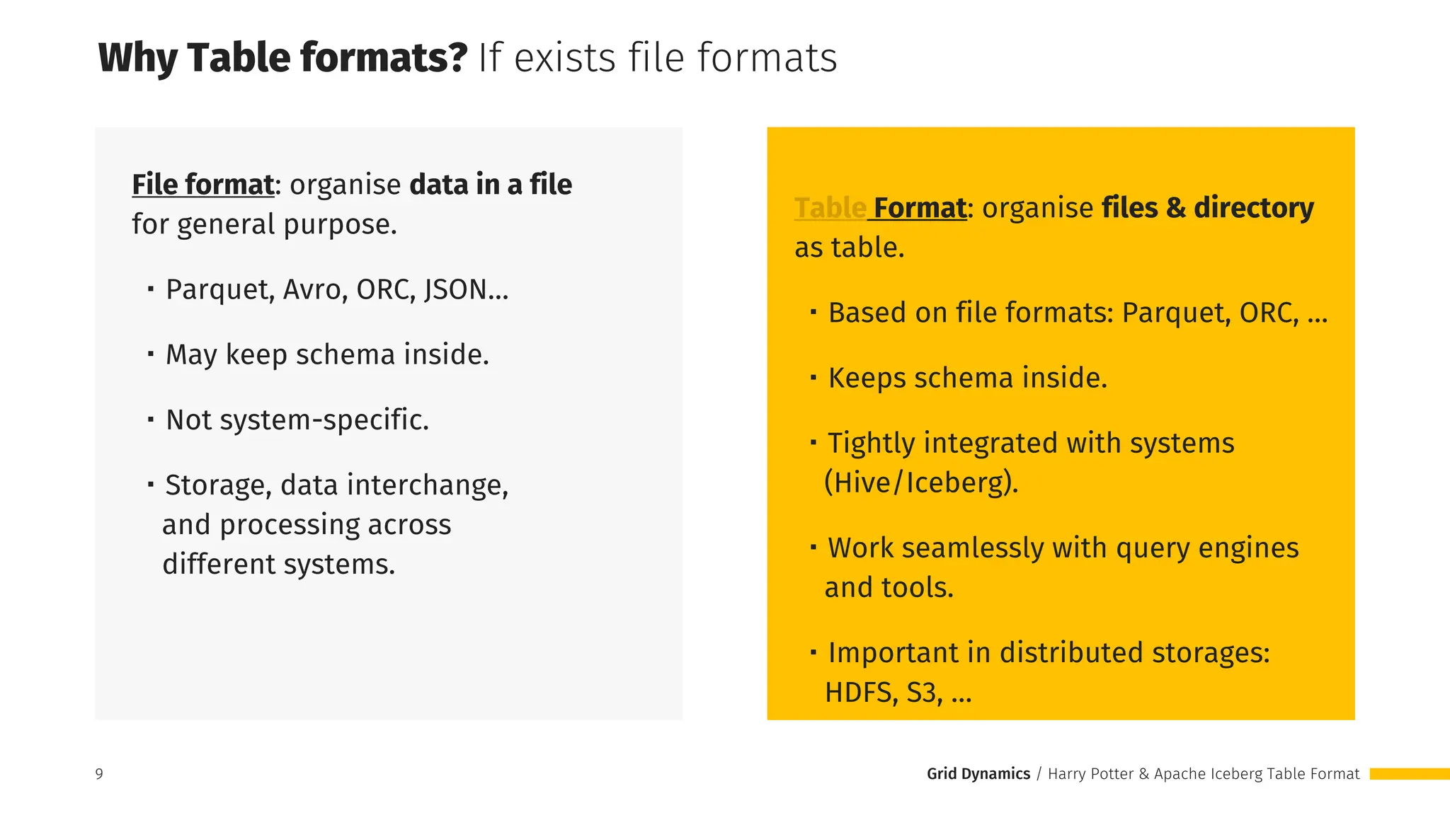 Grid Dynamics / Harry Potter & Apache Iceberg Table Format
Table Format: organise files & directory
as table.
・Based on file formats: Parquet, ORC, …
・Keeps schema inside.
・Tightly integrated with systems
(Hive/Iceberg).
・Work seamlessly with query engines
and tools.
・Important in distributed storages:
HDFS, S3, …
Why Table formats? If exists file formats
File format: organise data in a file
for general purpose.
・Parquet, Avro, ORC, JSON…
・May keep schema inside.
・Not system-specific.
・Storage, data interchange,
and processing across
different systems.
9
9
 