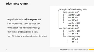 Harry Potter & Apache iceberg format | PPTX