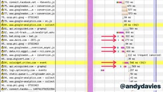 More Than You Ever Wanted to Know About Resource Hints - Harry Roberts ...
