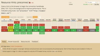 More Than You Ever Wanted to Know About Resource Hints - Harry Roberts ...