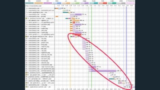 More Than You Ever Wanted to Know About Resource Hints - Harry Roberts ...