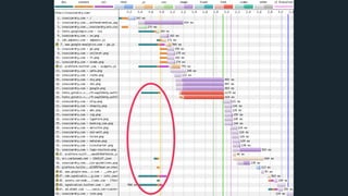 More Than You Ever Wanted to Know About Resource Hints - Harry Roberts ...