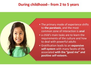 During childhood-- from 2 to 5 years

• The primary mode of experience shifts
to the parataxic, and the most
common zone of interaction is anal
• a child's main tasks are to learn the
requirements of the culture and how
to deal with powerful adults
• Gratification leads to an expansive
self-system with many facets of life
associated with the “good me” and
positive self-esteem.

 