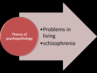 Theory of
psychopathology

•Problems in
living
•schizophrenia

 