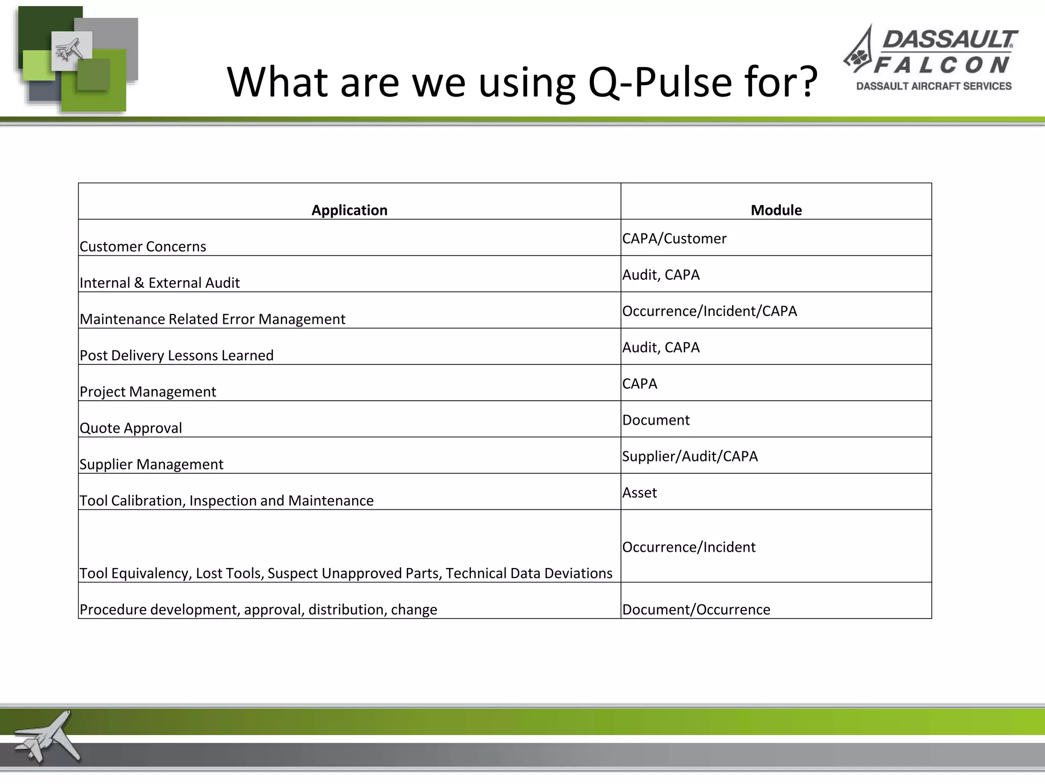 Q Pulse Capa Module Using Q-Pulse to Manage Maintenance & Errors | PPTX