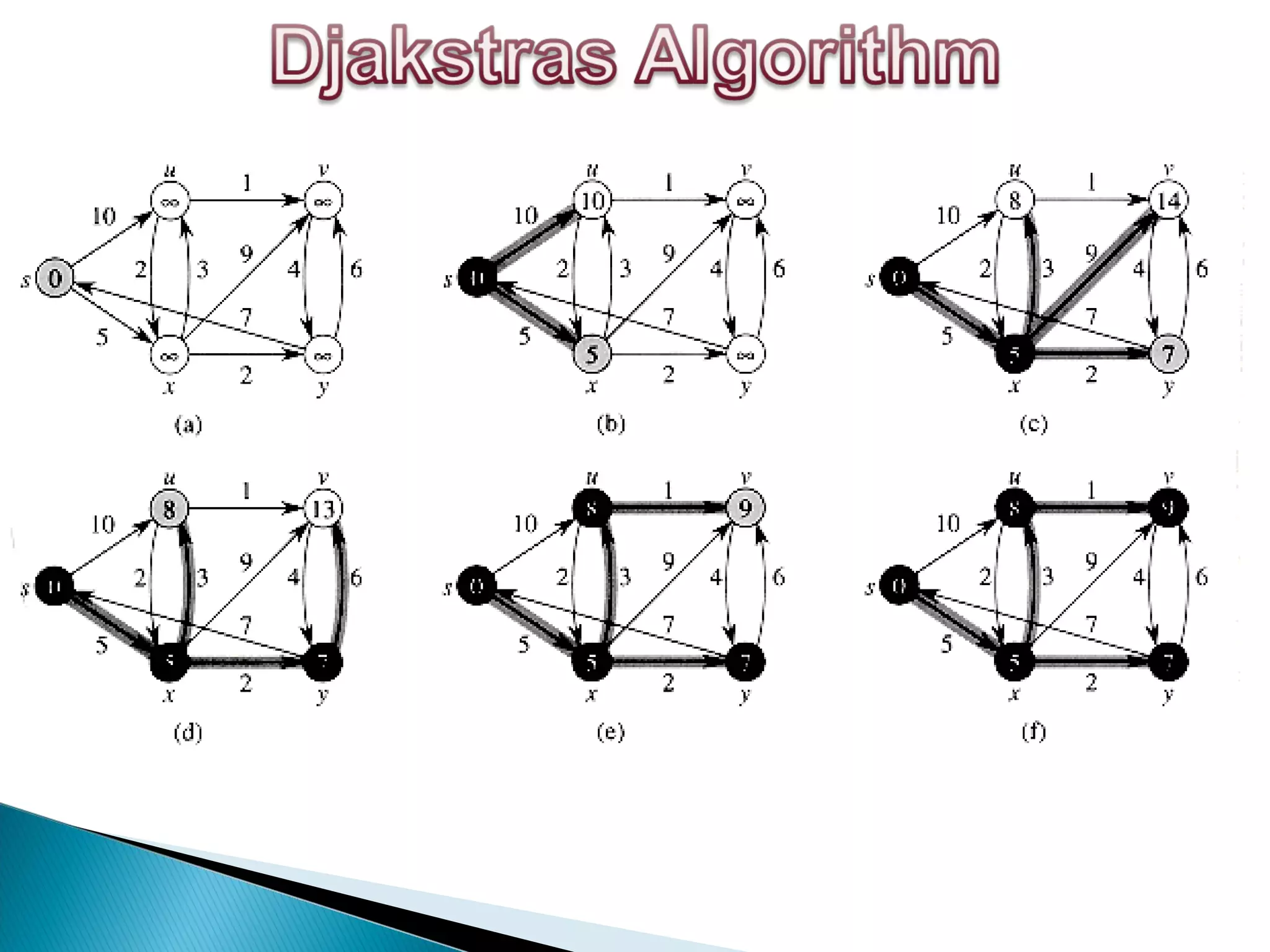 Dynamic Routing All Algorithms, Working And Basics | PPT