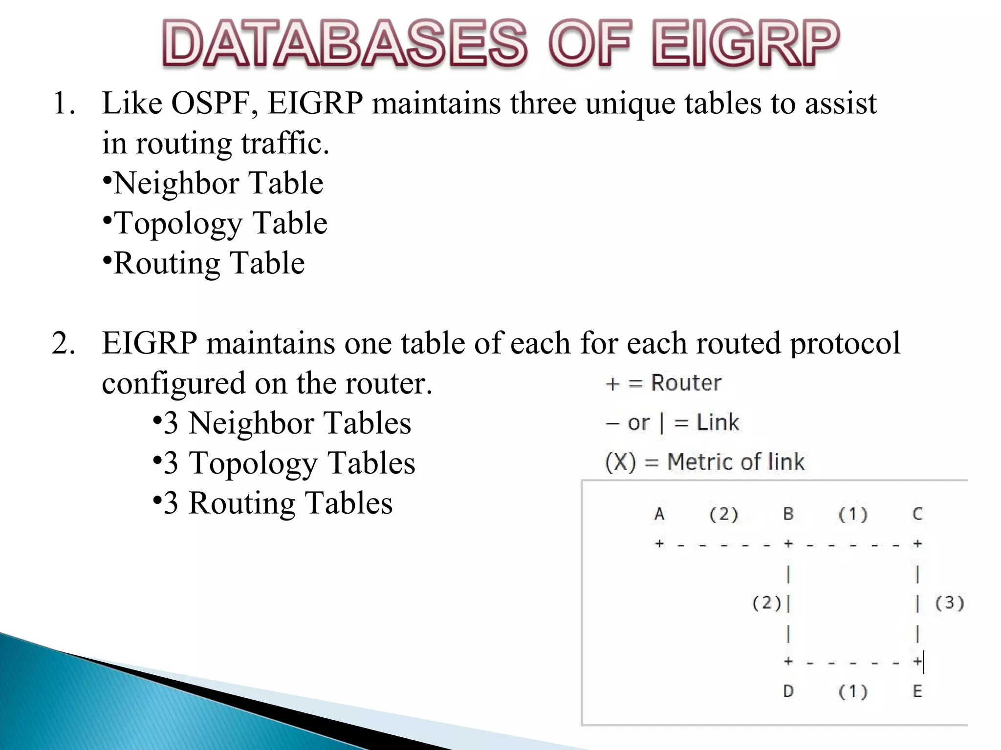 Dynamic Routing All Algorithms, Working And Basics | PPT