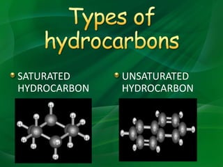 SATURATED
HYDROCARBON
UNSATURATED
HYDROCARBON
 