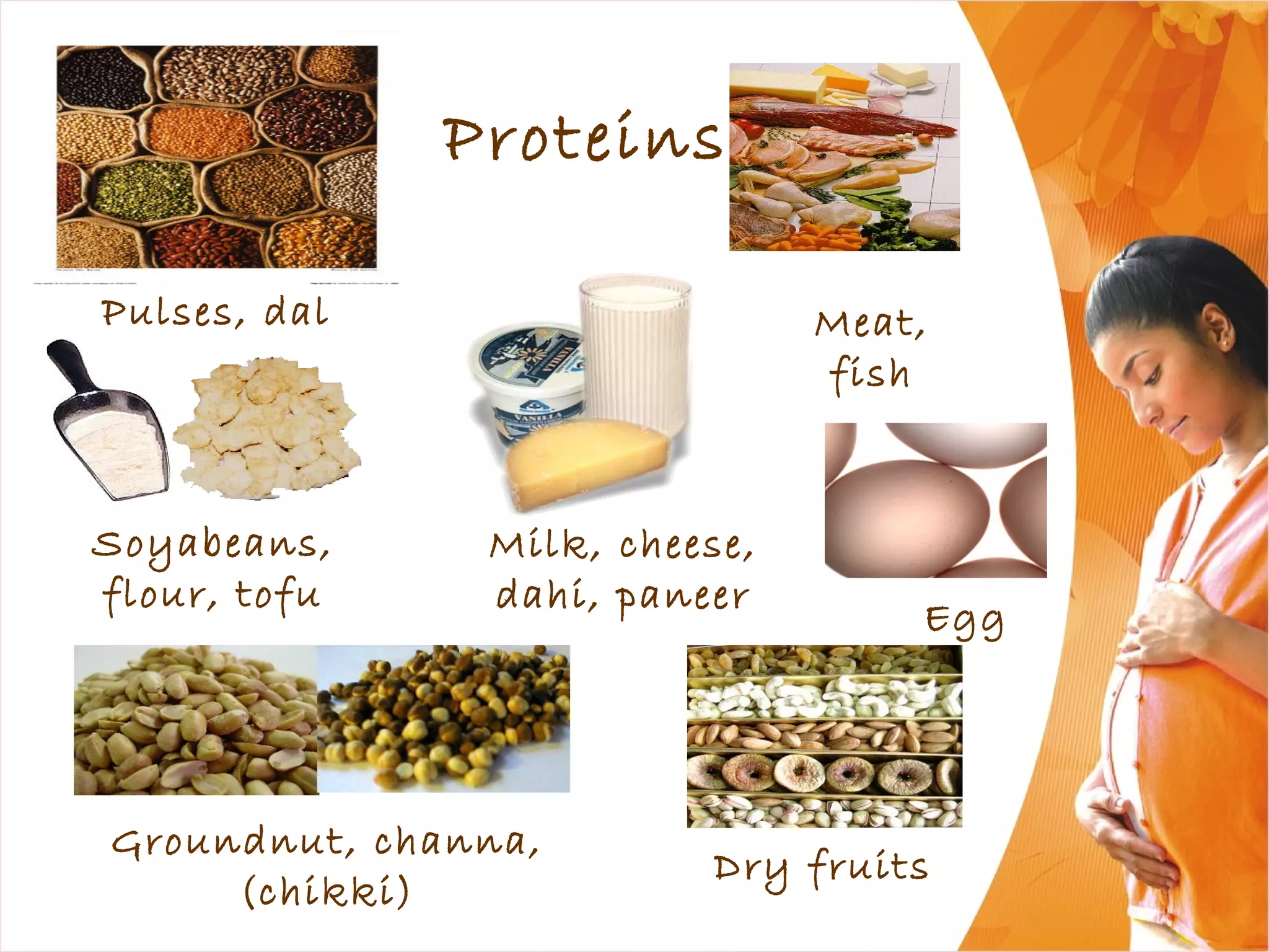 Proteins
Pulses, dal
Egg
Groundnut, channa,
(chikki)
Milk, cheese,
dahi, paneer
Dry fruits
Meat,
fish
Soyabeans,
flour, tofu
 