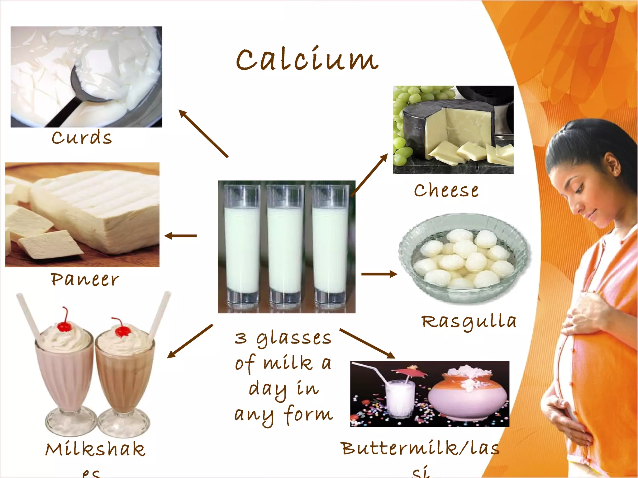 Calcium
3 glasses
of milk a
day in
any form
Cheese
Curds
Paneer
Milkshak Buttermilk/las
Rasgulla
 