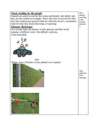 Track reading by the people
Students are asked to read the first stanza individually and silently and
they are also marked accordingly, That is they have to put tick for what
they have understood, question mark for what they haven’t, exclamation
mark for what they found interesting or surprising.
Glossary Reference
Now teacher helps the learners to refer glossary and find out the
meaning of difficult words. The difficult words are,
 Faint:weak,kiddy
faint
 Hedge; arrow of bushes or trees planted cross together

They
marked
according
to the
teachers
instructio
n.
They
understoo
d the
meanings.
 