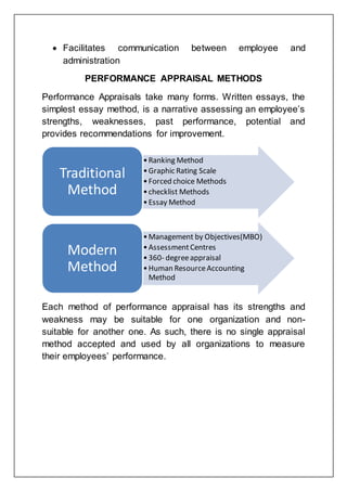  Facilitates communication between employee and
administration
PERFORMANCE APPRAISAL METHODS
Performance Appraisals take many forms. Written essays, the
simplest essay method, is a narrative assessing an employee’s
strengths, weaknesses, past performance, potential and
provides recommendations for improvement.
Each method of performance appraisal has its strengths and
weakness may be suitable for one organization and non-
suitable for another one. As such, there is no single appraisal
method accepted and used by all organizations to measure
their employees’ performance.
•Ranking Method
•Graphic Rating Scale
•Forced choice Methods
•checklist Methods
•Essay Method
Traditional
Method
•Management by Objectives(MBO)
•AssessmentCentres
•360- degreeappraisal
•Human ResourceAccounting
Method
Modern
Method
 