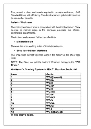 Every month a direct workman is required to produce a minimum of 85
Standard Hours with efficiency.The direct workmen get direct incentives
besides other benefits.
Indirect Workmen
The indirect workmen work in association with the direct workmen. They
operate in indirect areas in the company premises like offices,
commercial departments.
The indirect workmen are further classified into,
 Ministerial Staff
They are the ones working in the offices/ departments.
 Shop floor Indirect Workmen
The shop floor indirect workmen work in the factory at the shop floor
level.
NOTE: The Direct as well the Indirect Workmen belong to the “WG
Grade”.
Workmen’s Grading System at H.M.T. Machine Tools Ltd.
Level Grade
1 WG-I(Lowest)
2 WG-IA
3 WG-II
4 WG-IIA
5 WG-III
6 WG-IIIA
7 WG-IV
8 WG-IVA
9 WG-V
10 WG-VA
11 WG-VI
12 WS-I
13 WS-II(Highest)
In The above Table,
 