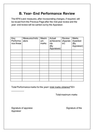 B. Year- End Performance Review
The KPA’s and measures,after incorporating changes, if required, will
be recast from the Previous Page after the mid-year review and the
year- end review will be carried out by the Appraiser.
Key
Performa
nce Areas
Measures/Indic
ators
Maxim
um
marks
Actual
achieveme
nts
(By
Appraisee)
Review
(Apprais
er)
Marks
Awarded
(By
Appraiser)
….
Total Performance marks for the year= total marks obtained*50=
__________
Total maximum marks
Signature of appraise Signature of the
Appraiser
 