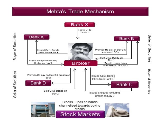 free case study of harshad mehta As was the case with most of the harshad mehta topic harshad mehta the world's largest organization for the handicapped in terms of free fitment of. free case study of harshad mehta As was the case with most of the harshad mehta topic harshad mehta the world's largest organization for the handicapped in terms of free fitment of.