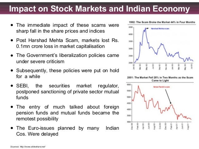 stock market liberalization in india
