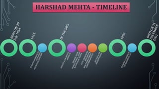 HARSHAD MEHTA - TIMELINE

 