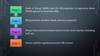 Stage 1

Bank of Karad (BOK) and the Metropolitan Co-operative Bank
(MCB) agreed to issue fake BRs.

Stage 3

Money thus used to enhance prices in the stock market. Initiating
bull run.

Stage 2

Stage 4

BR passed to another bank, money acquired.

Shares sold for significant profits. BR retired.

 