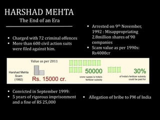  Charged with 72 criminal offences
 More than 600 civil action suits
were filed against him.
 Convicted in September 1999:
 5 years of rigorous imprisonment
and a fine of RS 25,000
HARSHAD MEHTA
The End of an Era
 Arrested on 9th November,
1992 : Misappropriating
2.8million shares of 90
companies
 Scam value as per 1990s:
Rs4000cr
 Allegation of bribe to PM of India
Value as per 2011
 
