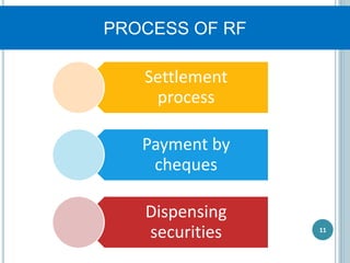 PROCESS OF RF
Settlement
process
Payment by
cheques
Dispensing
securities 11
 