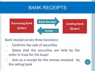 BANK RECEIPTS
Bank receipt serves three functions:
o Confirms the sale of securities
o States that the securities are held by the
seller in trust for the buyer
o Acts as a receipt for the money received by
the selling bank
Borrowing Bank
(Seller)
Bank Receipt
Lending Bank
(Buyer)
12
Funds
 