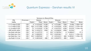 Quantum Espresso C Darshan results VI
10
 