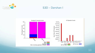S3D C Darshan I
11
 