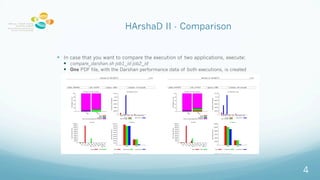 HArshaD II - Comparison
? In case that you want to compare the execution of two applications, execute:
? compare_darshan.sh job1_id job2_id
? One PDF file, with the Darshan performance data of both executions, is created
4
 